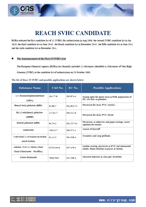 SVHC物质清单(英文版)