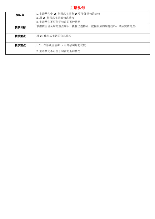 天津学大教育信息咨询有限公司2021届中考英语专题复习 高分突破(三)主语从句教案(1)