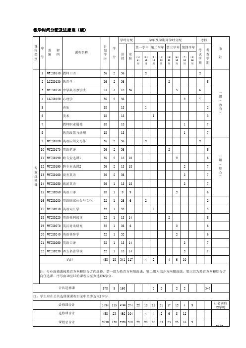 英语本科教学时间分配及进度表09-9-15-定