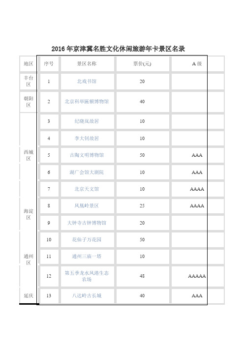 2016年京津冀名胜文化休闲旅游年卡景区名录