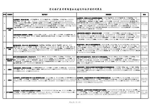 初设修改对照表(机电)