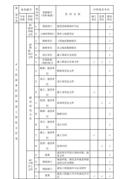 山西省建筑工程施工管理规程表