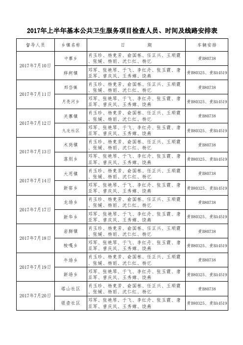 新2017年上半年基本公共卫生服务项目检查线路安排表1