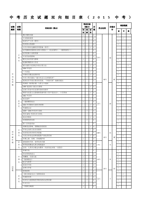 中考历史双向细目表(2015)