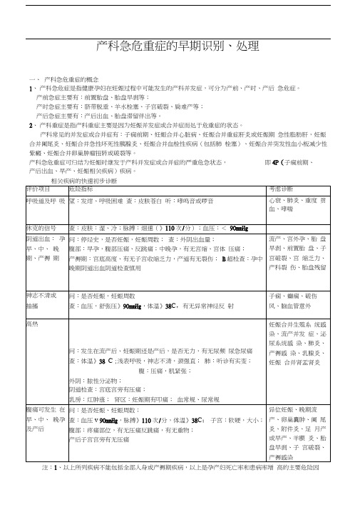 产科急危重症的早期识别