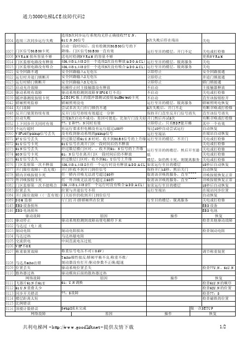 通力3000电梯LCE故障代码2