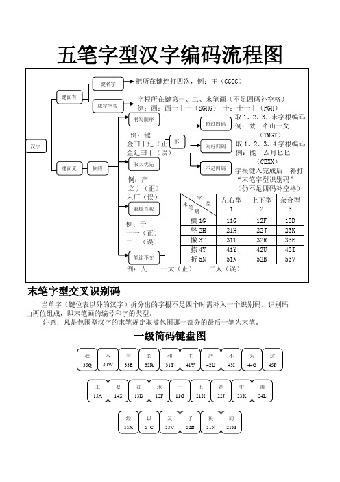 五笔字型汉字编码流程图