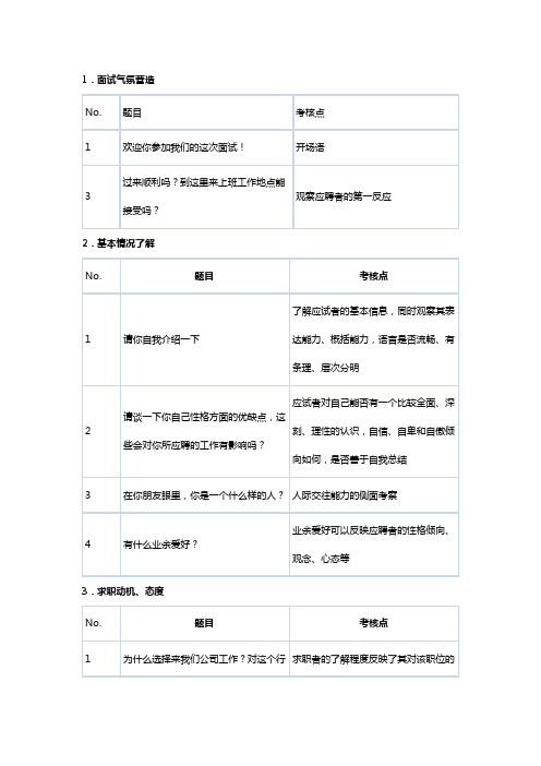 面试问题与考核点