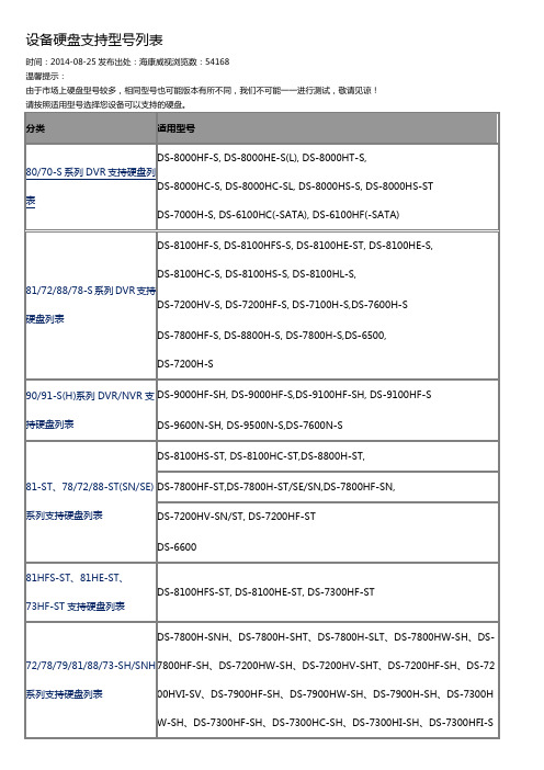 海康支持硬盘系列