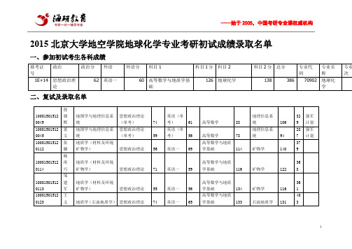 2015北京大学地空学院地球化学专业考研初试成绩录取名单