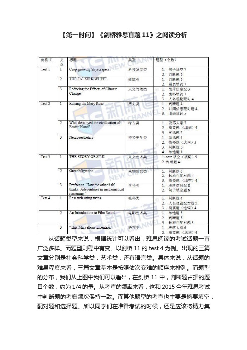 【第一时间】《剑桥雅思真题11》之阅读分析