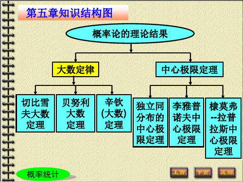 概率论与数理统计图文课件最新版-第5章-大数定律及中心极限定理