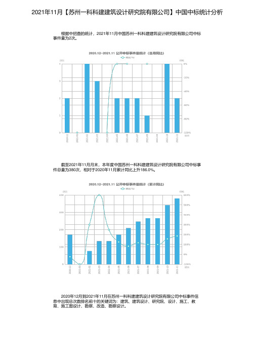 2021年11月【苏州一科科建建筑设计研究院有限公司】中国中标统计分析