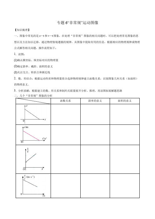 2023年高考小专题复习学案 专题6“非常规”运动图像