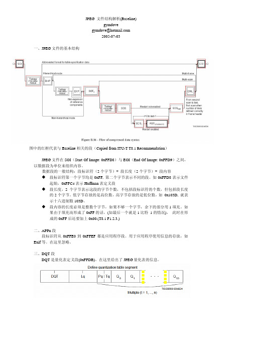 JPEG文件结构