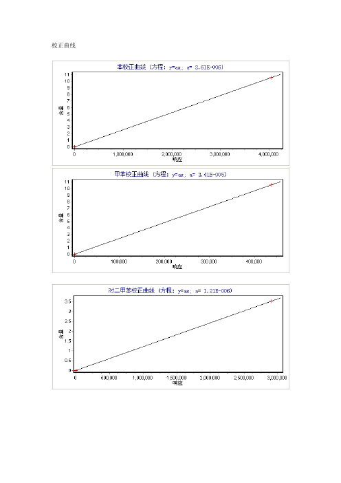 校正曲线