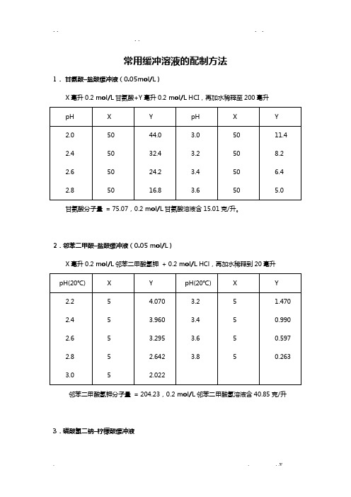 常用缓冲溶液配制方法