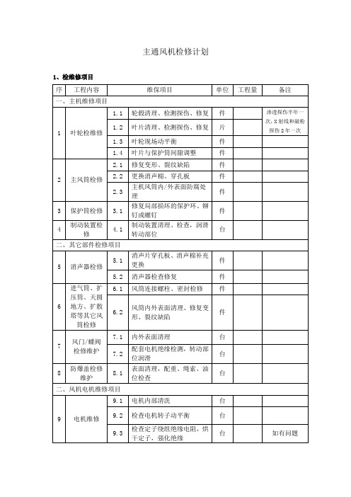 主通风机检修计划