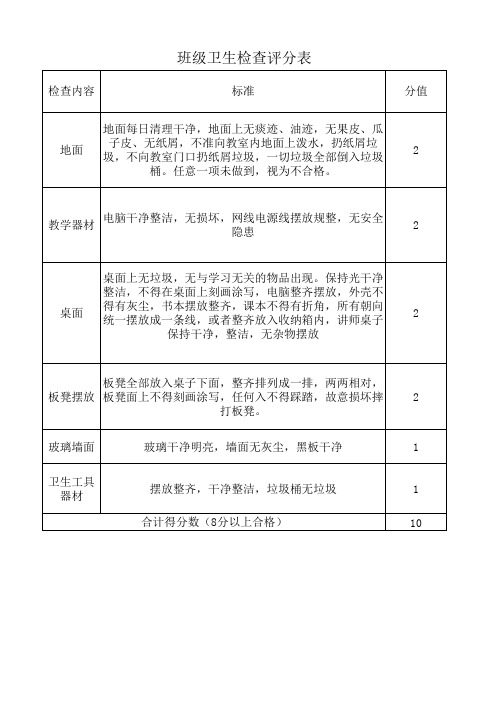 班级卫生检查评分表