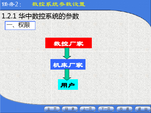 任务2：数控系统参数设置