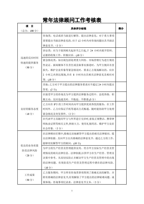 常年法律顾问工作考核表