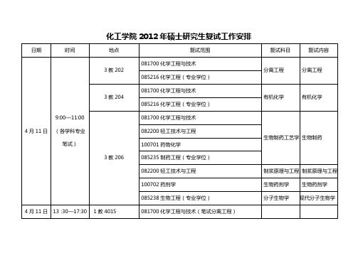 化工学院2012年度硕士研究生复试工作安排