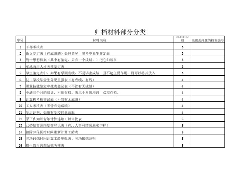 人事档案材料分类(部分文件)