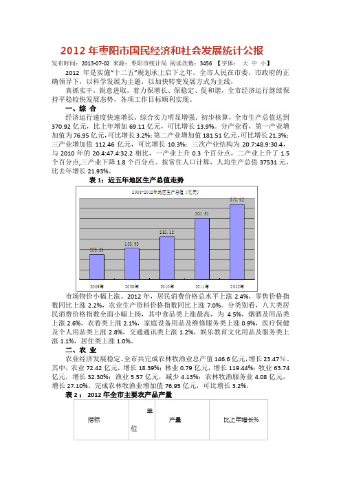 枣阳市2012年国民经济和社会发展统计公报