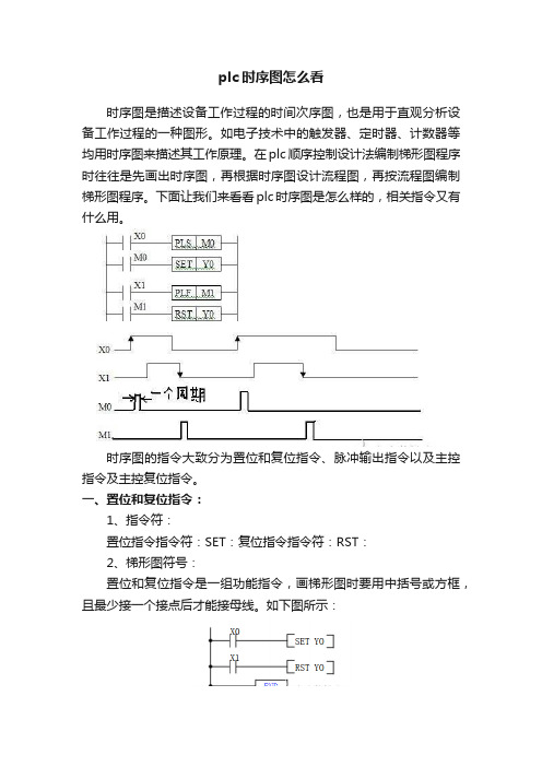 plc时序图怎么看