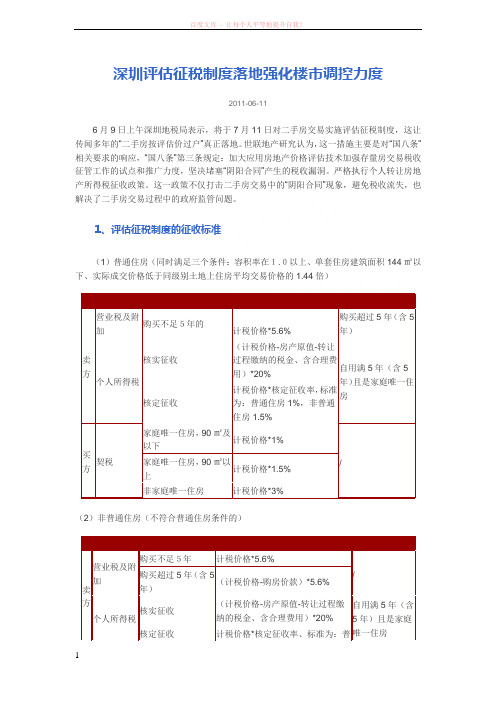 1106深圳评估征税制度落地强化楼市调控力度