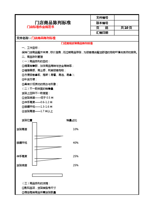 门店商品陈列标准