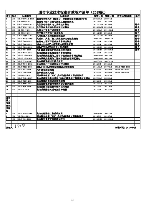 通信专业技术标准有效版本清单2019