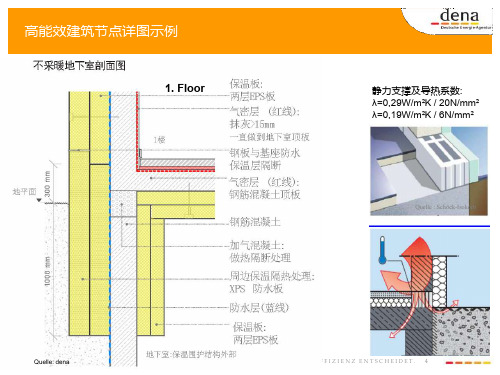 节点图示意