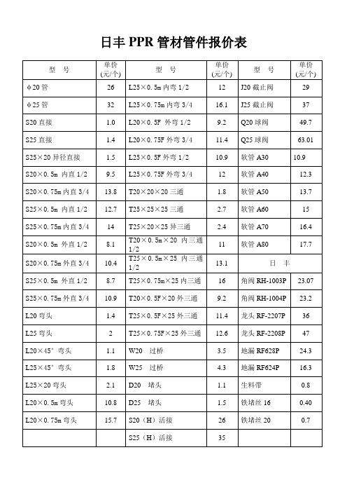 日丰PPR管材管件报价表