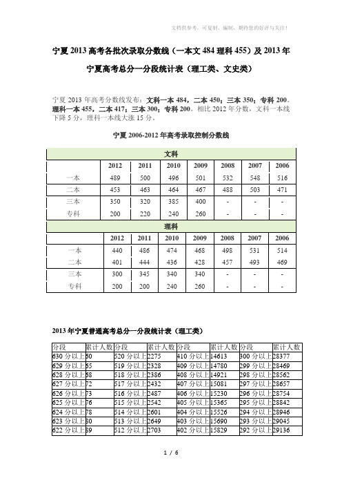 宁夏2013高考各批次录取分数线(一本文484理科455)及2013年宁夏高考总分一分段统计表(理工