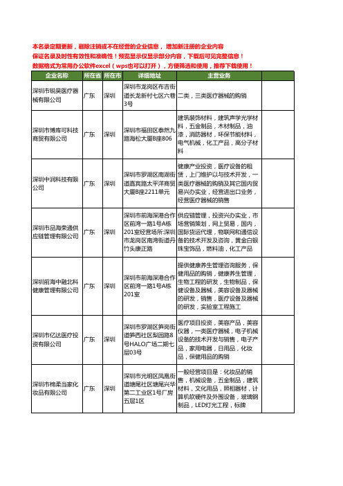 新版广东省深圳购销医疗器械工商企业公司商家名录名单联系方式大全16家
