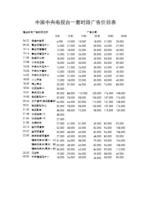 中国中央电视台一套时段广告价目表