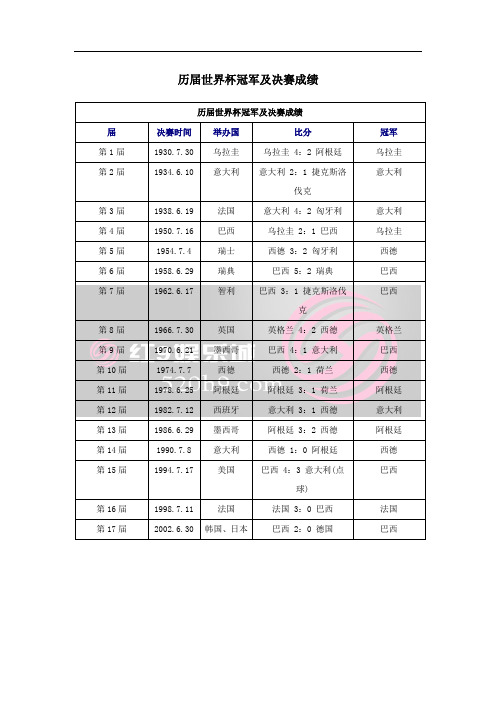 历届世界杯冠军及决赛成绩