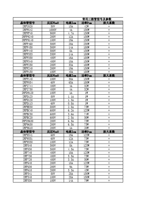 常用三极管参数