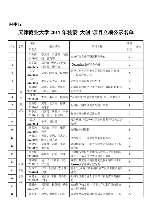 天津商业2017年校级“大创”项目立项公示名单