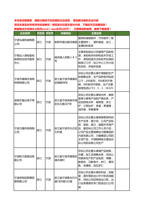 新版浙江省宁波主要业务工商企业公司商家名录名单联系方式大全24家