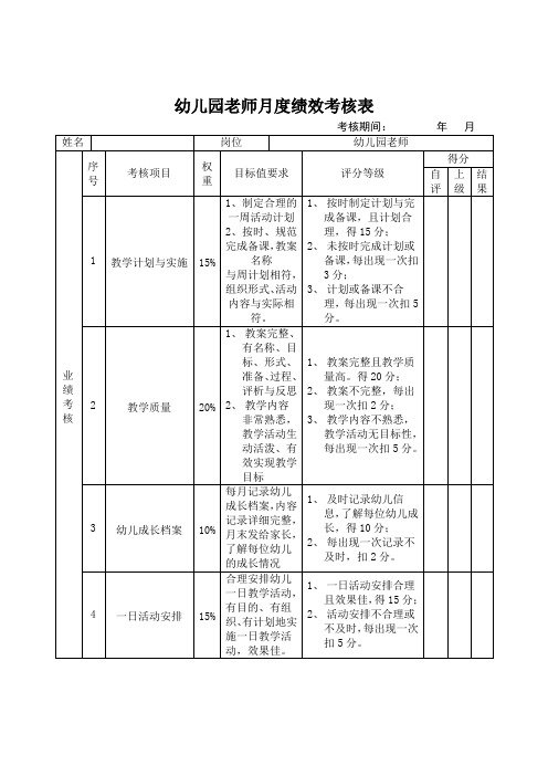 幼儿园老师月度绩效考核表