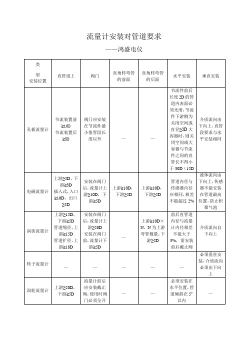 流量计安装对管道要求