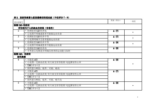 2009版心脏显像适宜性标准译稿