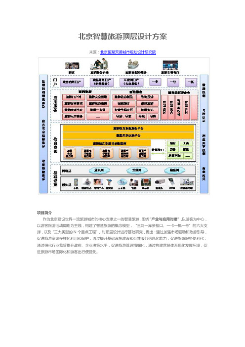 北京智慧旅游顶层设计方案