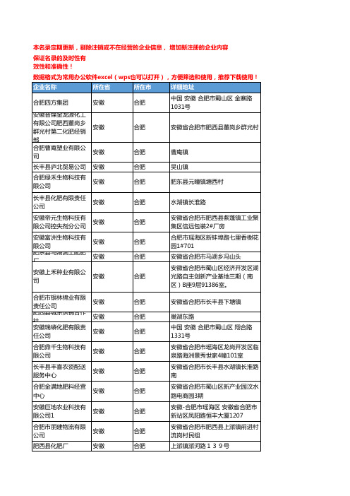 2020新版安徽合肥化肥-肥料企业公司名录名单黄页联系方式大全106家