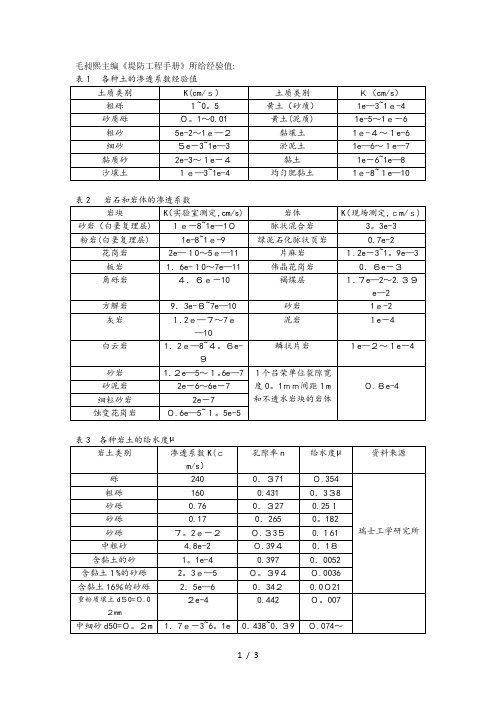 渗透系数经验值