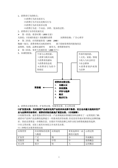 消费者行为学资料整理(仅作参考)