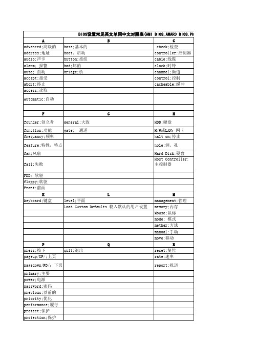 BIOS单词中英文对照表