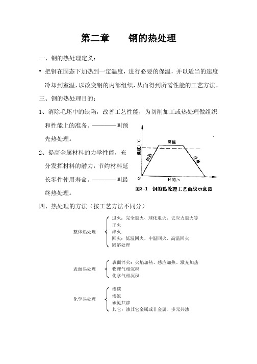 热处理扫盲本